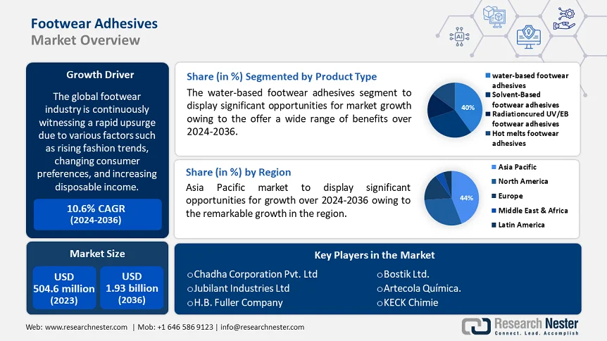 Footwear Adhesives Market Overview